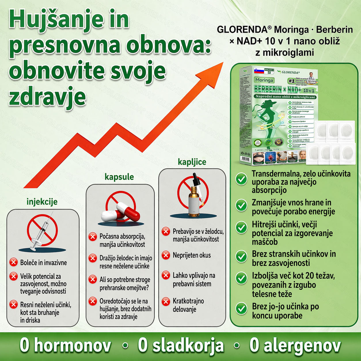 Uradna trgovina | 🌿 𝑮𝑳𝑶𝐑𝐄𝐍𝐃𝘼® Moringa · Berberin × NAD+ 10 v 1 Napredni nano obliž z mikroiglicami (samo enkrat na dan, vidni rezultati že po 7 dneh) 🌿 Za osebe s prekomerno telesno težo, ohlapno kožo, sladkorno boleznijo in težavami s sklepi